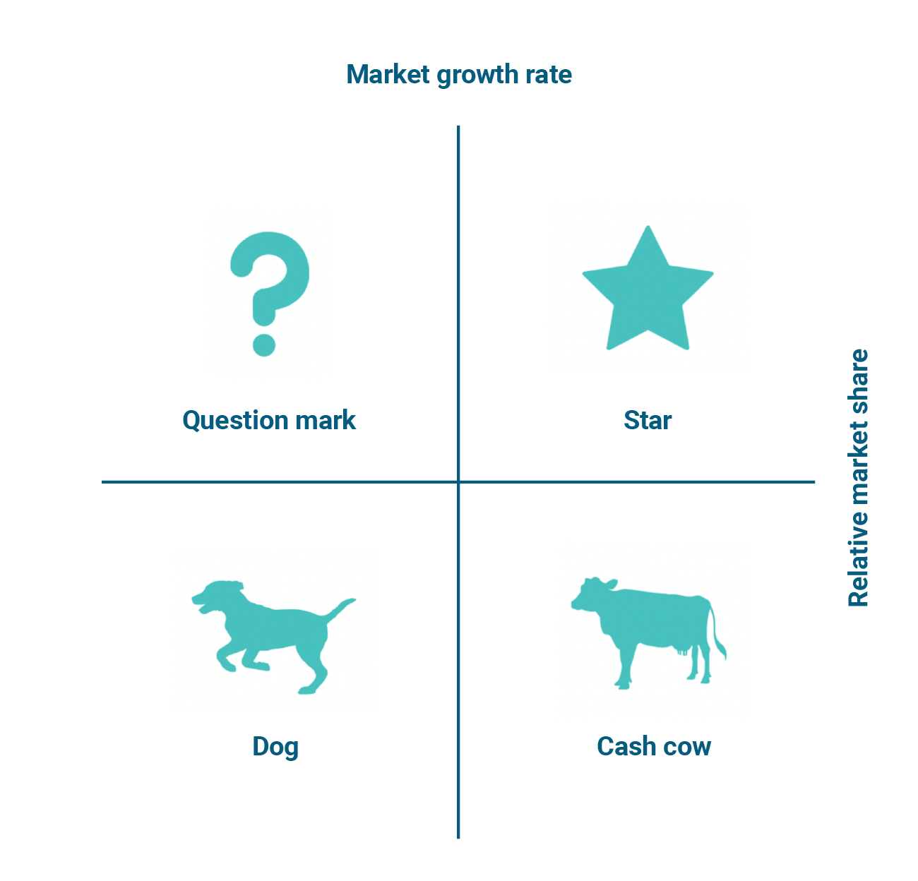 BCG Matrix A Tool For Strategy Planning   BCG Matrix Diagram Copy 28 